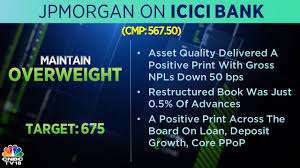Find the latest icici bank (icicibank.ns) stock quote, history, news and other vital information to help you with your stock trading and investing. Monday S Top Brokerage Calls Icici Bank Hcl Tech M M Fin And More Cnbctv18 Com