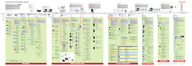 Honeywell enterprise buildings integrator (ebi) is an integrated facility. 77 2148 Honeywell Enterprise Buildings Integrator Manualzz