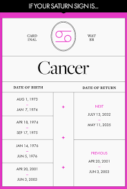Those with saturn in cancer have deep emotional fears of abandonment, loss, and loneliness. What Is A Saturn Return How To Survive Your Saturn Return