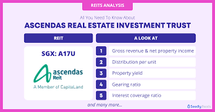 A17u | complete ascendas real estate investment trust stock news by marketwatch. Is Ascendas Real Estate Investment Trust S Sgx A17u Share Price Of S 3 01 A Buy