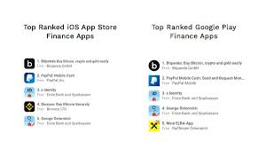 In this bitpanda review, we will take a look at a relatively established european cryptocurrency exchange. Bitpanda On Twitter We Re Happy To See That The Bitpanda App Is Currently Ranked First In The Top Finance Apps In Both The Ios App Store And The Google Play Store Have