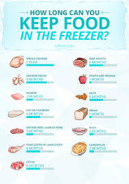 Can you freeze sourdough bread? How Long To Keep Frozen Food Nutrition Advice From Dr Katz