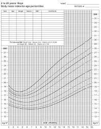 Bmi Chart For Children Calculate Your Body Mass Index With