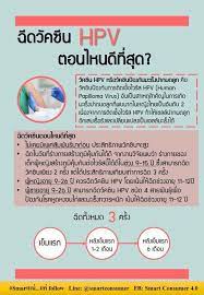 เพราะการฉีดวัคซีน นอกจากจะป้องกันไวรัส สายพันธุ์ 16, 18 Smart Consumer à¸£ à¸ˆ à¸à¸§ à¸„à¸‹ à¸™ Hpv Facebook