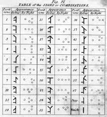 Learn how to choose a line of credit. Jf Ptak Science Books History Of Lines And Holes As Alphabetical Light