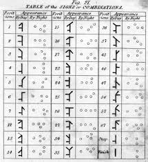 Depending on how you learn, there are many methods to begin memorising the ipa symbols (such as the posters or listening exercises mentioned earlier) but sometimes you will need to revert to the old, applicable and easy methods, such as copying out the symbols over and over in order to remember their meanings. Jf Ptak Science Books History Of Lines And Holes As Alphabetical Light