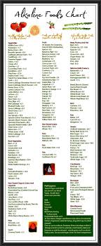 Alkaline Food Chart From The Alkaline Sisters Alkaline