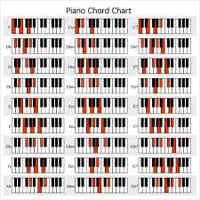 Piano Chord Chart 7 Download Free Documents In Pdf Piano Chords Piano Chords Chart Keyboard Piano Have all of the chords you need right at your fingertips with our fully illustrated chord chart. piano chord chart 7 download free