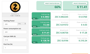 Thus, it would need to run for 387 days to become profitable. Bitcoin Cash Cloud Mining Contract Bitcoin Mining Profit Calculator