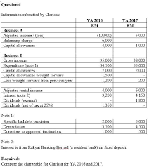 However, they are limited to 80% of the taxable income in the year the carryforward is used. Question 5 Amar A Malaysian Resident Has Income F Chegg Com
