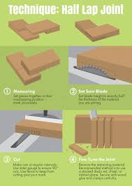 Table Saw Techniques Half Lap Joints Woodworktips Table Saw Woodworking Woodworking Techniques
