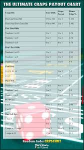 Craps Payout Chart Casino Games Casino Table Poker Night