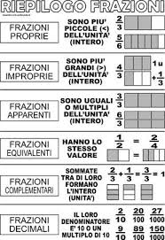Le Frazioni Lezioni Di Matematica Matematica Scuola Media Matematica Elementari