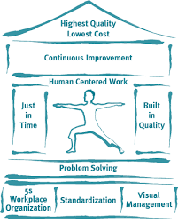 Excelleantemple Lean Manufacturing Lean Six Sigma Change Management