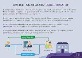 Mereka mahukan panduan agar tidak tersalah tindakan dalam prosedur jual beli rumah. Https Www Mohdanuar Co Mac Ebook Pdf