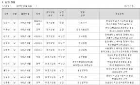 '대학 동문 회사' 등 테마주 상승. ìœ¤ì„ì—´ ê´€ë ¨ì£¼ ì˜¤í•´ì™€ ì§„ì‹¤ ëª¨ë² ì´ìŠ¤ì „ìž ì„œì—° ì‚¬ì™¸ì´ì‚¬ ëˆ„êµ¬ ì´ë‚™ì—° í™©êµì•ˆ ì•ˆì² ìˆ˜ í…Œë§ˆì£¼ ì°¨ì´