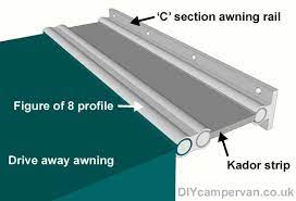 Kit out your drive away or motorhome awning bring home comforts to the campsite with these brilliant drive away awning accessories. What S The Best Drive Away Awning For A Campervan