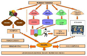 We did not find results for: Pengolahan Limbah Rumah Tangga Menjadi Pupuk Kompos Cerc Imatek Unsri
