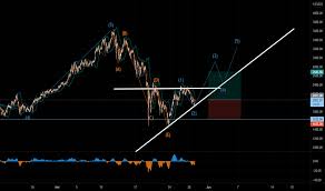 Diropéa tabuh 19:00 dina tuesday, 5 january, 2021 utc. Eth Eur Preischart Ethereum Zu Euro Tradingview