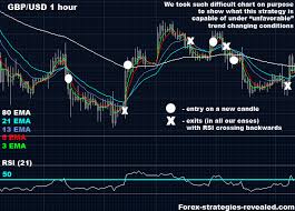Types of forex chart patterns. Forex Chart Tattoo Forex Trading Now