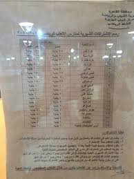 بالأرقام ثورة على وزير الرياضة فى مركز شباب الجزيرة المتضررون أسعار المركز أصبحت تفوق الأندية الكبرى نادى الغلابة مبقاش للغلابة و هنلعب فى الشارع يا سيادة الوزير اليوم السابع