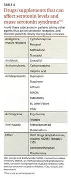 In fact, veterinarians sometimes prescribe my 12 year old chihuahua has had a cough for 3 years. Gale Academic Onefile Document 5 Drug Interactions You Don T Want To Miss