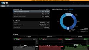 In 2018, xrp had a market cap of over $130 billion. Breaking News Ripple Market Cap 24 768 592 267 53 99 994 571 106 52 Xrp Tokens On Xrp Charts Steemit