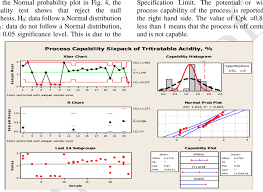 Quality Control Charts And Process Capability Analysis For