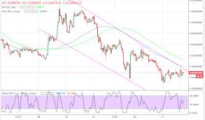 Tron Price Analysis Trx Usd Back To The Drawing Board Below