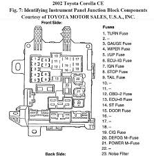 Fuse box / integration relay. Corolla Fuse Box Wiring Diagram