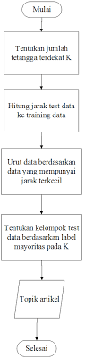 Berikut ini merupakan contoh aplikasi pemrograman matlab untuk mengklasifikasi citra digital berdasarkan. 2