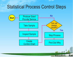 Statistical Process Control Ppt Bec Doms