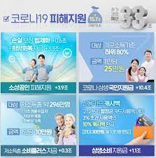 Check spelling or type a new query. 5ì°¨ìž¬ë‚œì§€ì›ê¸ˆ ì‹ ì²­ëŒ€ìƒ ì†Œìƒê³µì¸í¬ë§íšŒë³µìžê¸ˆ ê°œì¸íƒì‹œìž¬ë‚œì§€ì›ê¸ˆ