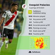 + байер 04 леверкузен bayer 04 leverkusen ii bayer 04 leverkusen u19 bayer 04 leverkusen u17 bayer 04 leverkusen uefa u19 bayer 04 leverkusen молодёжь. Sofascore On Twitter The Only Reason 21 Year Old Exequiel Palacios Didn T Play More For River Plate This Season Is That He Was Snapped Up By Bayer Leverkusen This January His Heatmap And