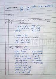 Pin By Nitin On H Lesson Plan In Hindi Lesson Plans Lesson