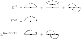 Numerically Precise Benchmark of Many-Body Self-Energies