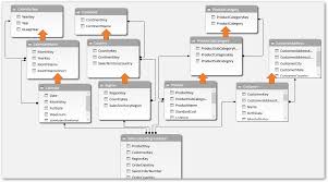 What If I Told You There Was One Key Skill That Has Set Me Head And Shoulders Above The Excel Crowd When Wor Data Modeling Data Visualization Excel Shortcuts