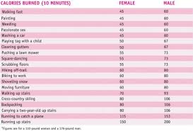 this chart explains how many calories more or less you