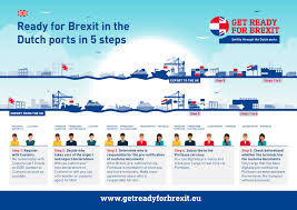 031 hgv vehicle daily check sheet template free inspection. Brexit Port Of Rotterdam
