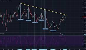 Min Stock Price And Chart Asx Min Tradingview
