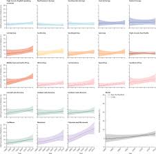 Value & rankthe diabetes prevalence of malaysia is 10.9 (% of population ages 20 to 79) with a global rank of 45. Worldwide Trends In Diabetes Since 1980 A Pooled Analysis Of 751 Population Based Studies With 4 4 Million Participants The Lancet