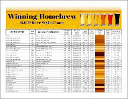 8 Carbonation Chart Beer Carbonation Chart