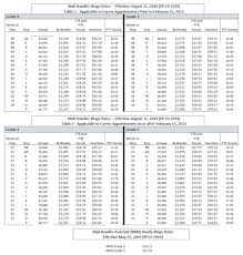 Postal Pay Scales 2019 Postal Pay Scales Executive And Administrative Eas Pay