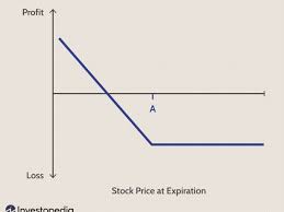 The put options seller receives the premium, and has a few potential outcomes for him. Put Option Definition