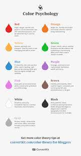 Red is the color of fire and blood, so it is associated with energy, war, danger, strength, power, determination as well as passion, desire, and love. Why Color Theory Matters Color Psychology Psychology Color Meanings