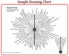 190 best dowsing and pendulum charts images in 2019