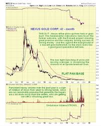 explorer highly attractive speculative play