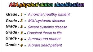 Image result for ASA Physical Status Classification System
