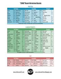 Paleo And Zone Basics Chart Zone Diet Zone Diet Meal