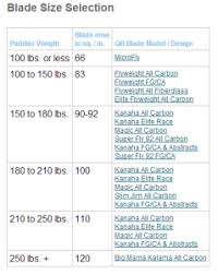 quickblade blade size selection chart sup information and